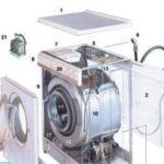 Коды ошибок стиральных машин Indesit