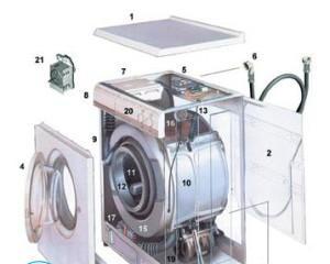 Коды ошибок стиральных машин Indesit